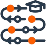 Custom Training Paths